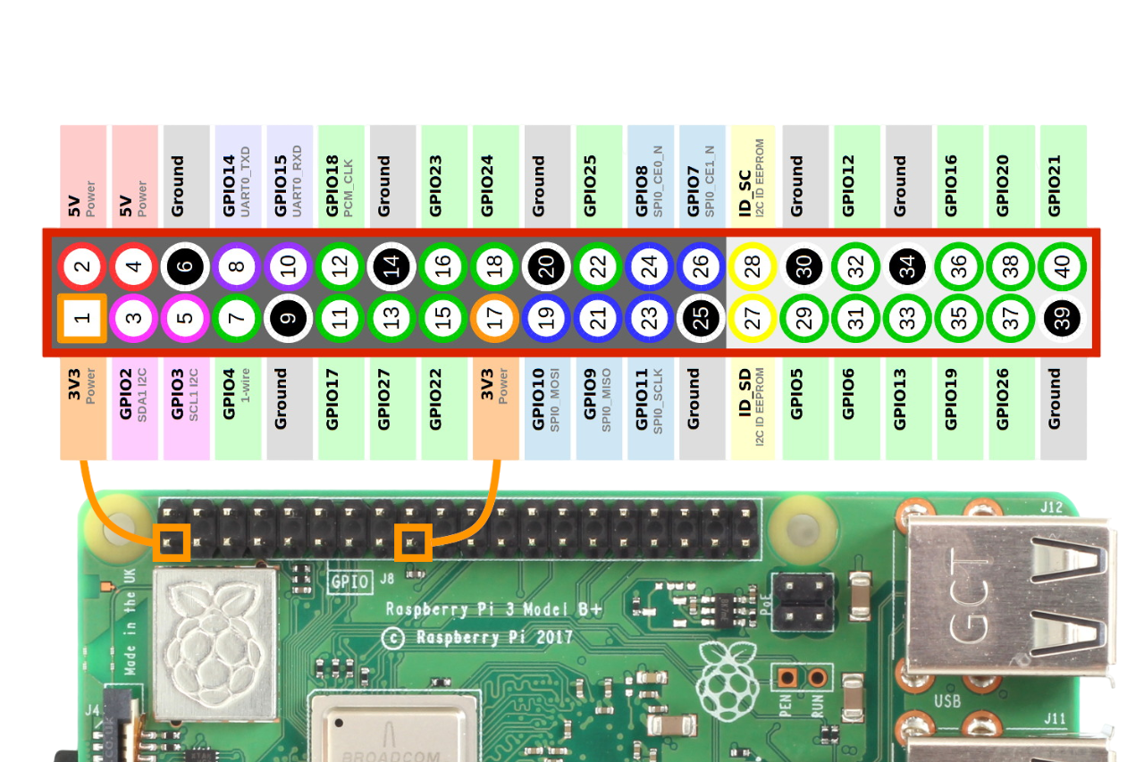 rpi v4 gpio